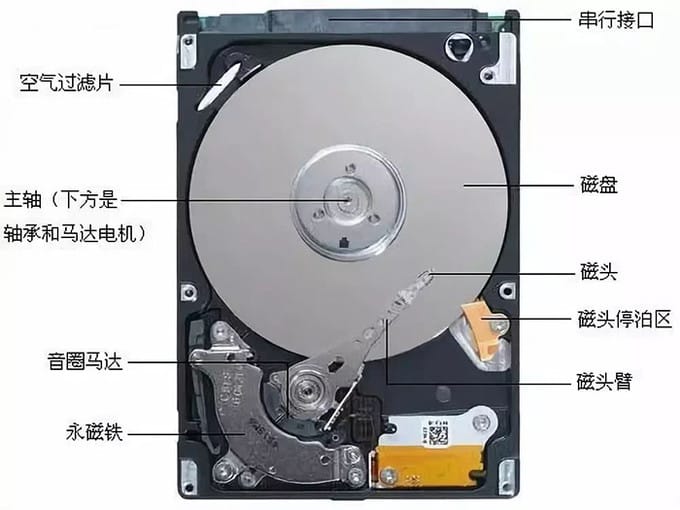 机械硬盘还有什么大招能续命？HDD硬盘100TB容量还有大招__什么值得买